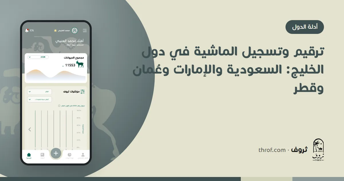ترقيم وتسجيل الماشية في دول الخليج: خريطة الخليج مع أقراط أذن وشريحة إبل — ثروف