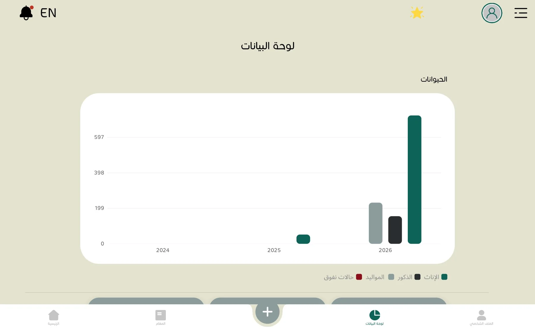 منصة ثروف على الويب: لوحة البيانات وتوزيع الحيوانات خلال السنوات