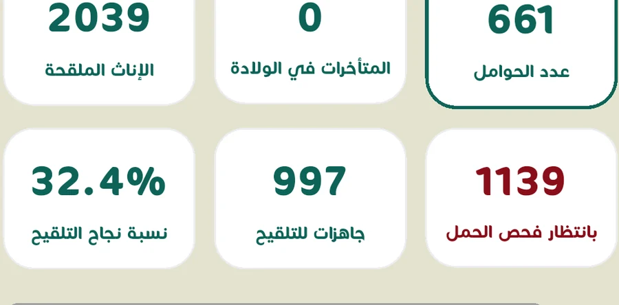 قسم التكاثر في ثروف
